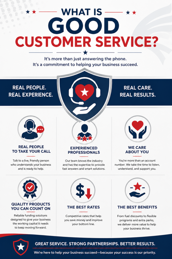 Infographic titled "What Is Good Customer Service?" highlighting the key qualities of excellent customer service, including real people answering the phone, experienced professionals, genuine care, quality products, competitive rates, and valuable customer benefits.